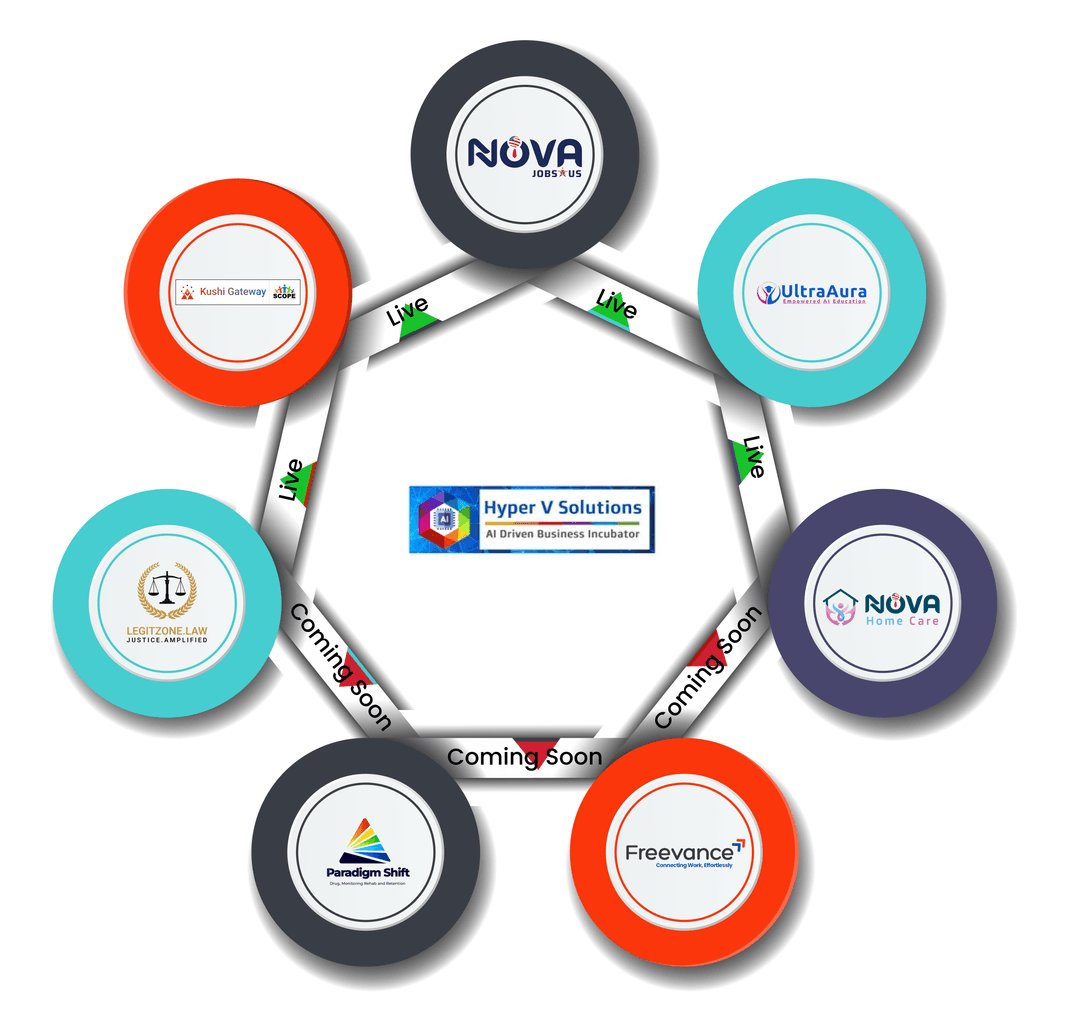 Services Overview Diagram